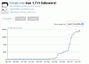 twitterFollowers
